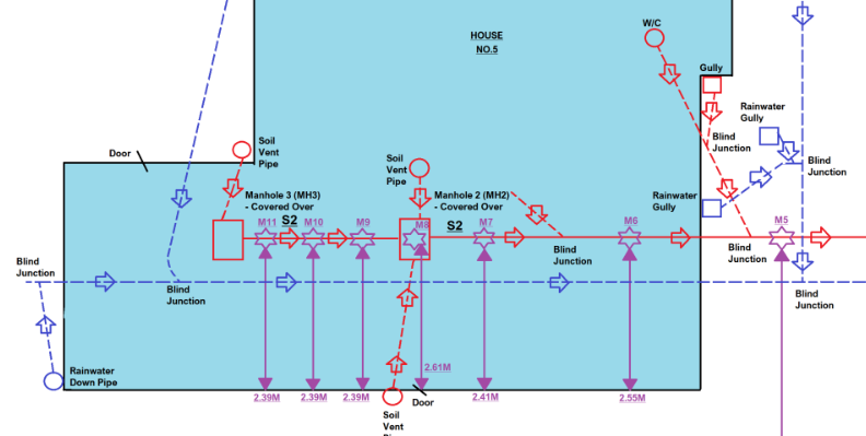 How do I find where the drains are on my property?